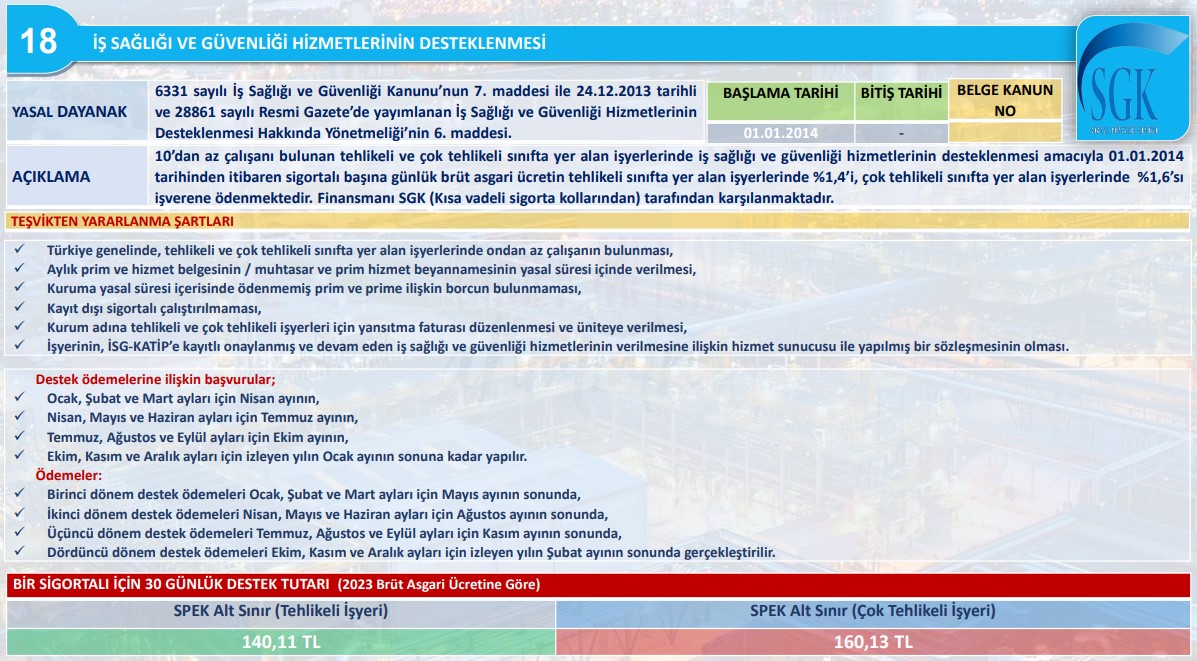 İş Sağlığı ve Güvenliği Hizmetlerinin SGK Destekleri