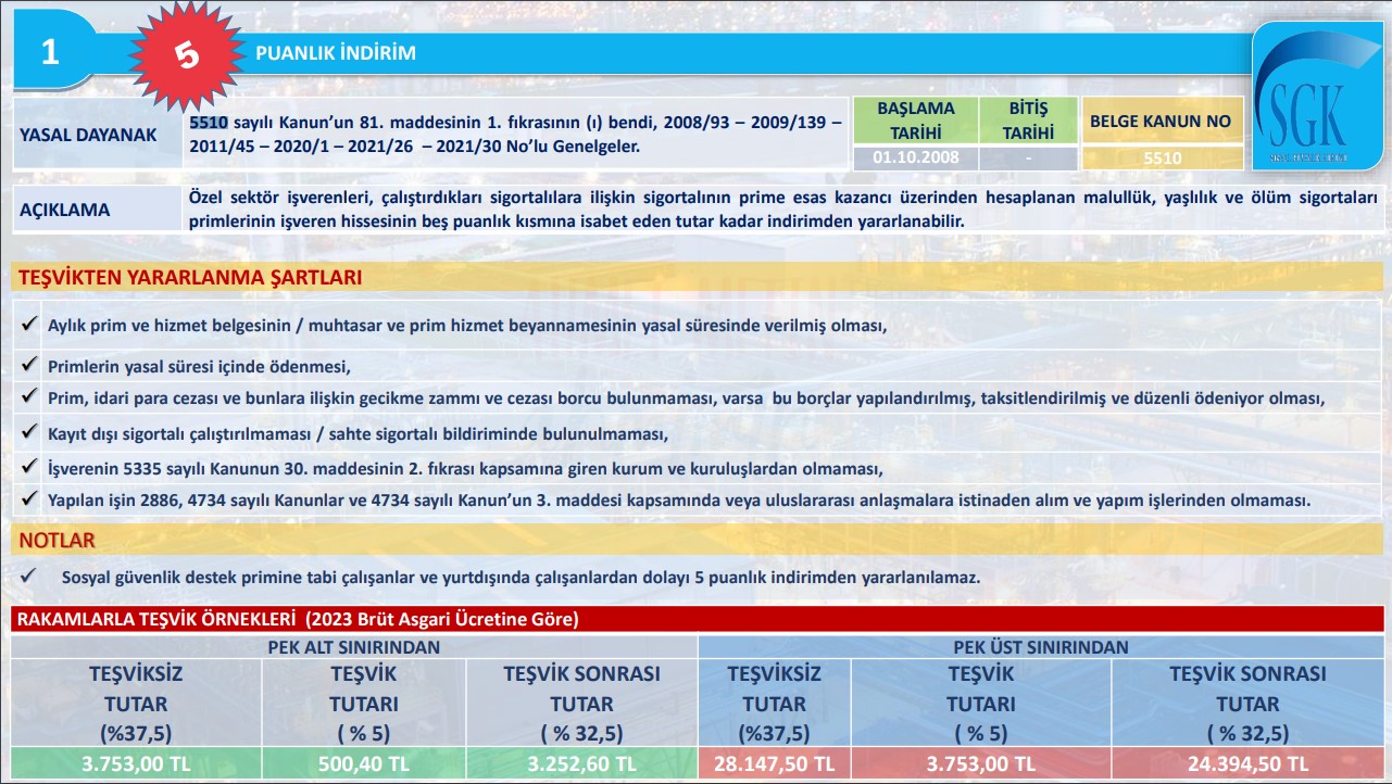 SGK 5 Puanlık İndirim Teşviki Destek Fiyatları