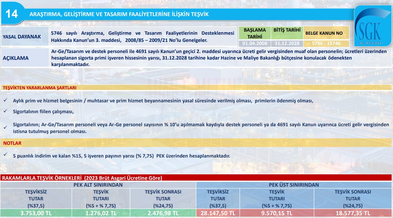 SGK Araştırma, Geliştirme ve Tasarım Faaliyetlerine İlişkin Teşvik