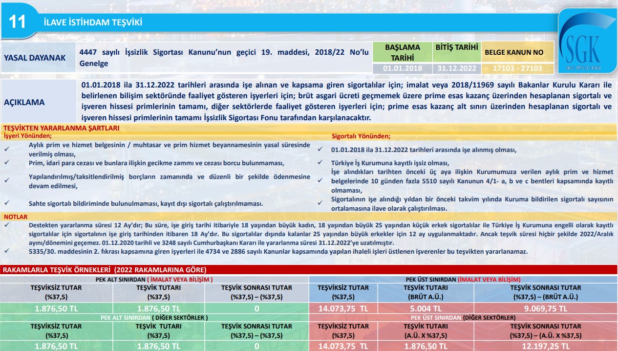 SGK İlave İstihdam Teşviki: İşverenler İçin Büyük Fırsat