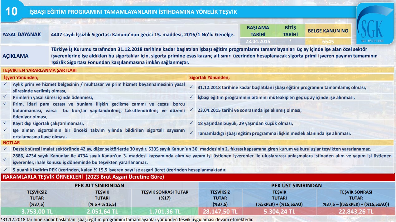 SGK İşbaşı Eğitim Programı Tamamlayanların İstihdam Teşviki