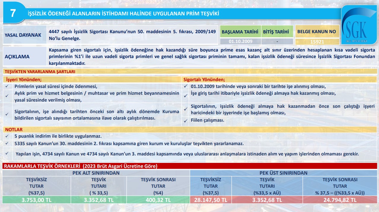 SGK İşsizlik Ödeneği Alanların İstihdamında Uygulanan Prim Teşviki