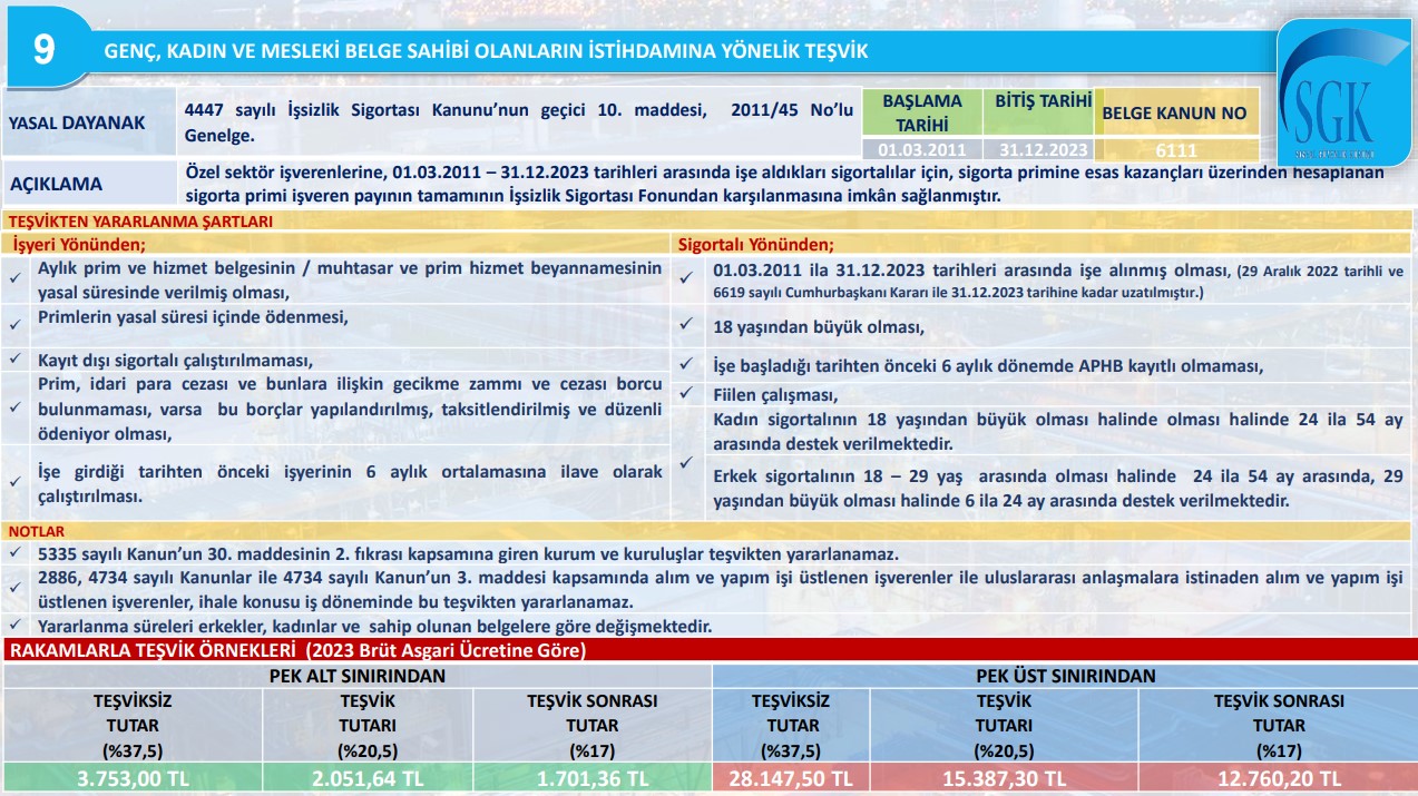 Genç, Kadın Ve Mesleki Belge Sahibi Olanların İstihdamına Yönelik Teşvik