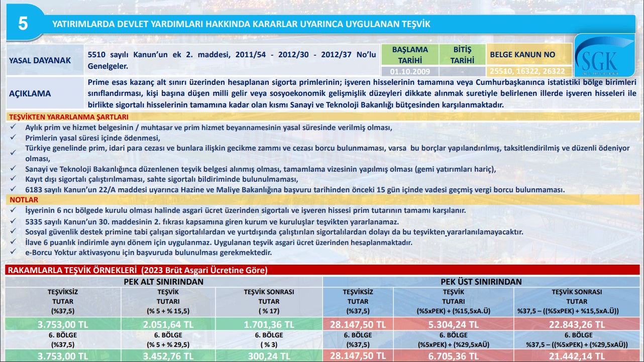 Yatırımlarda Devlet Yardımları ve SGK Teşvikleri